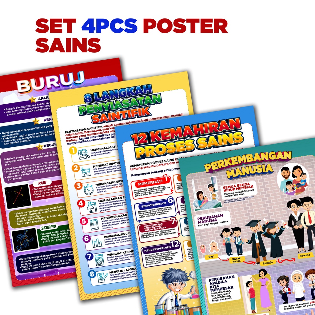 Set Poster Sains Untul Keceriaan Makmal Sains Sekolah Graduasi Pcs Posters Shopee Malaysia