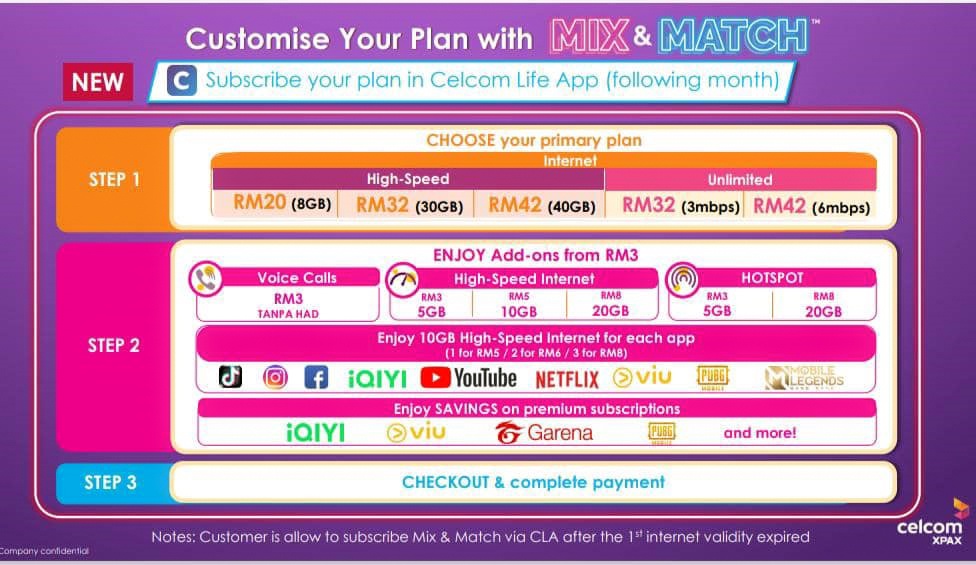 Celcom Xpax Prepaid Sim Card Xpax New Unlimited Internet Tanpa Had