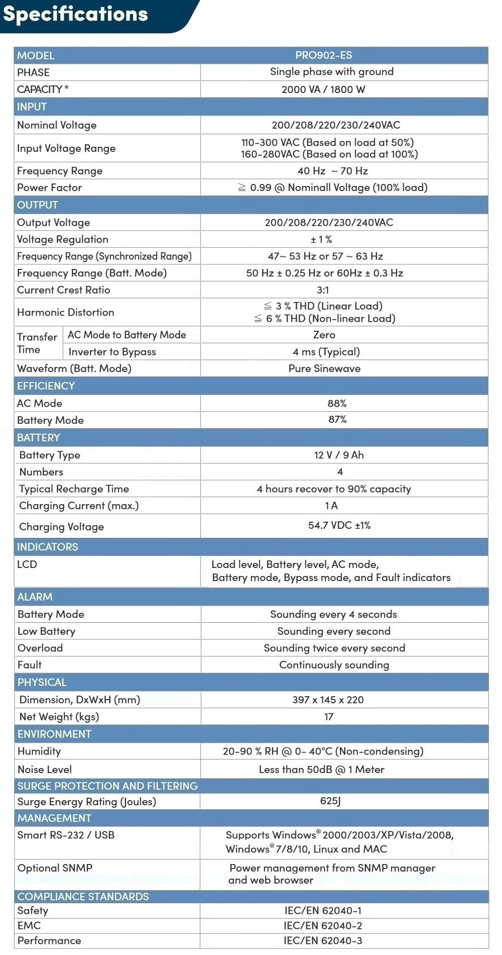 Prolink Kva W Pure Sine Wave Online Ups With Avr Computer Server