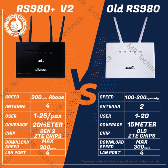 Ready Stock Mod New Rs Model Router Modified Unlimited Hotspot G