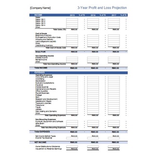 Profit And Loss Projection Excel Template Contoh Template Excel