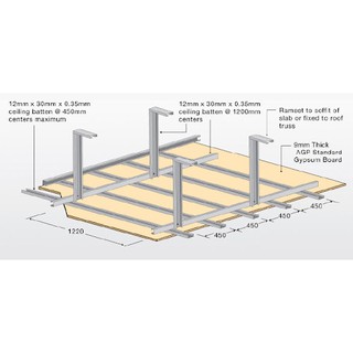 Plaster Ceiling Gypsum Board Furring Channel C Channel Zinc Bar Besi