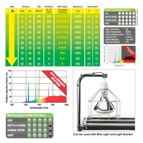 Solar Glo High Intensity Self Ballasted Uv Heat Mercu Reptile Supplies Pet Supplies Worldenergy Ae