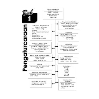 BUKU SK TING 45  COMPILE NOTA PADAT DAN RUJUKAN SAINS KOMPUTER