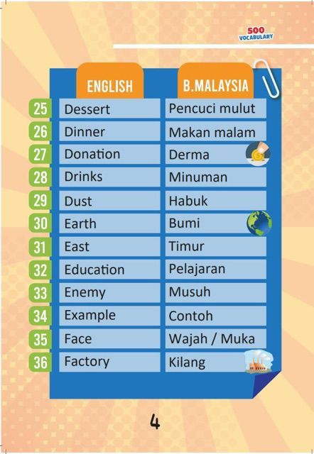 Beli 1 Percuma 1 Himpunan 500 Perkataan Inggeris Percuma Kamus Kanak Kanak Shopee Malaysia