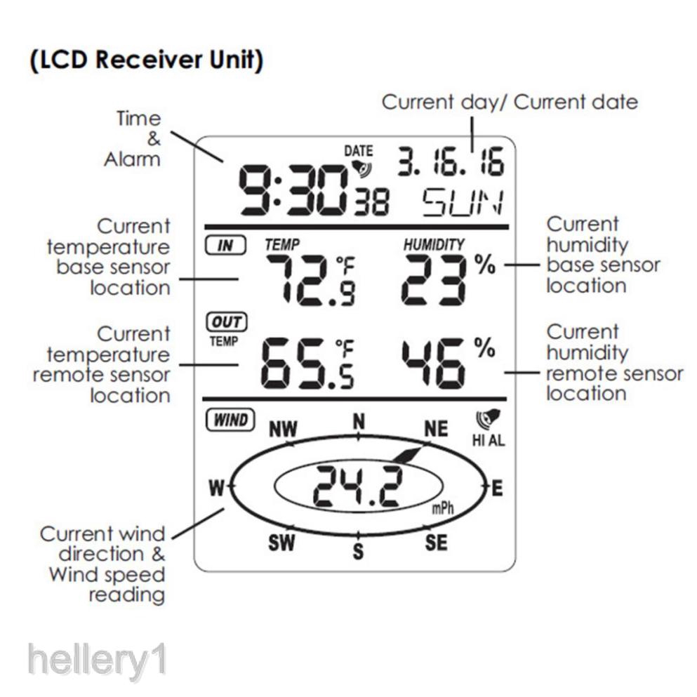 Current Temperature And Humidity In My Location Professional Wireless Weather Station W/ Wind Speed, Temperature & Humidity  | Shopee Malaysia