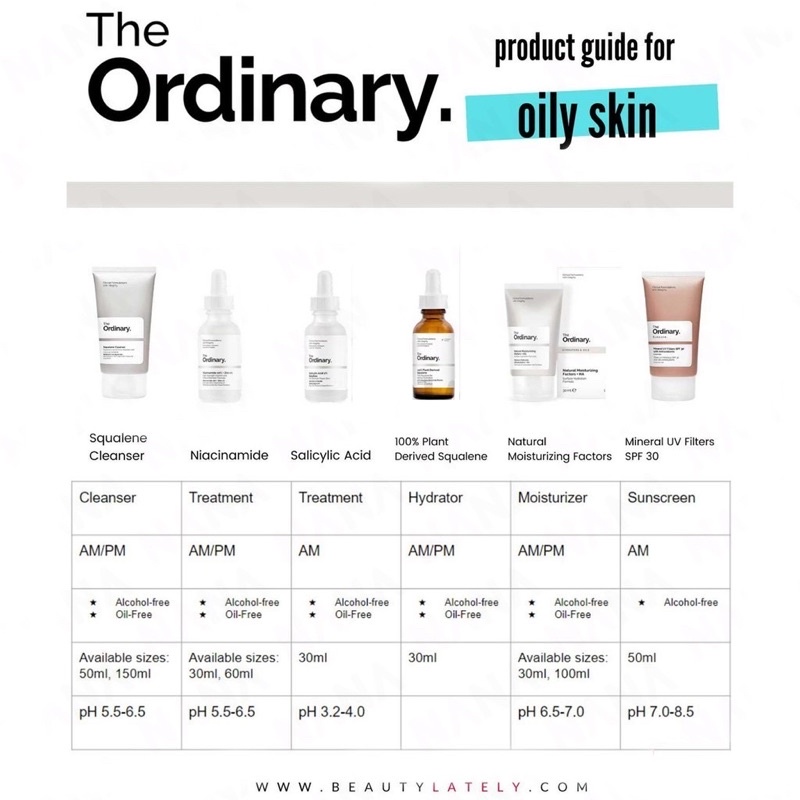 The Ordinary Bestsellers Niacinamide/ AHA + BHA/ Caffeine/ Hyaluronic Acid/ Buffet/ Alpha Arbutin/ Natural Moisturizing