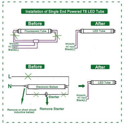 12073 - LED T5 Full Glass Tube Direct to Mains 240V AC 5ft / 1449mm 20W  4000K G5 - Crompton Lamps Ltd