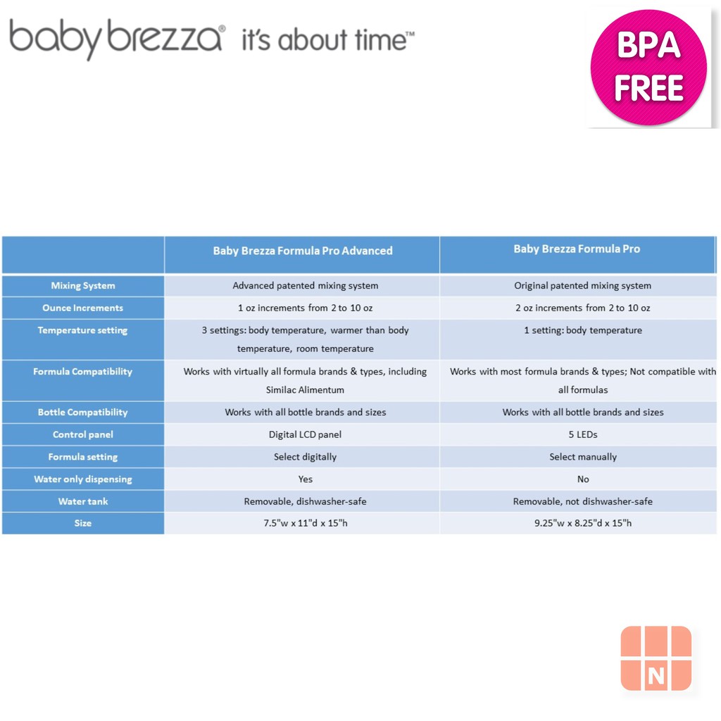 baby brezza formula setting