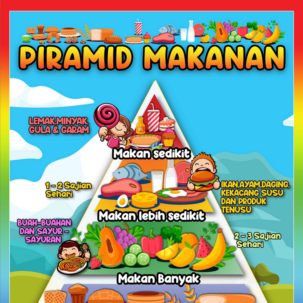 Aras 3 Piramid Makanan Piramid Makanan Seimbang Malay