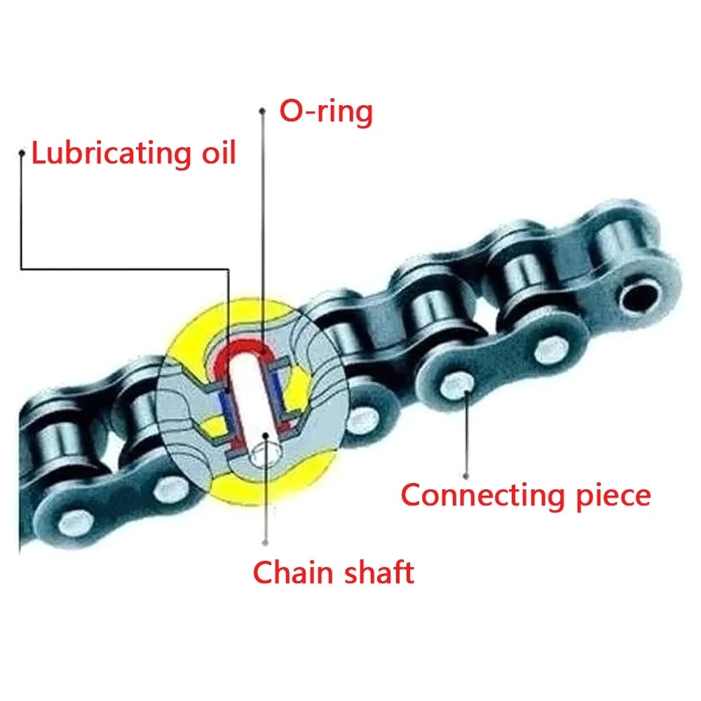 Motorcycle Chain Oil Seal Chain Did O Ring Automotive Motorcycles Parts Motor Accessories 428 5 525 530 Shopee Malaysia