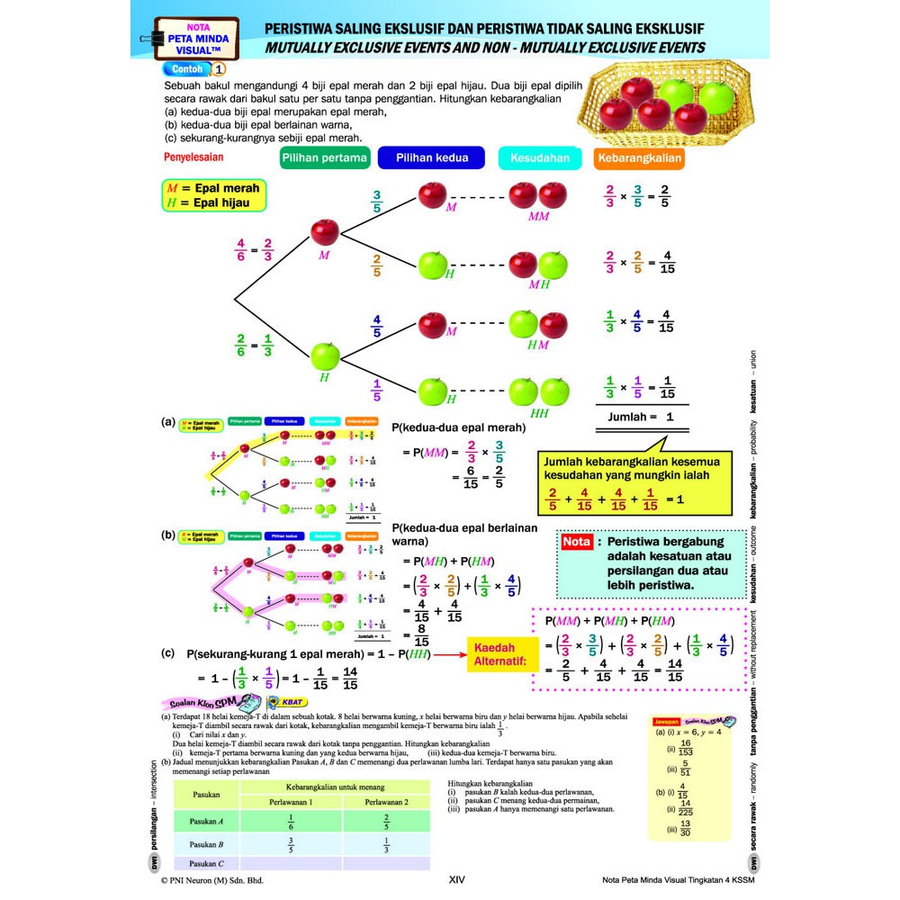 Nota Matematik Tingkatan 1 Kssm - socsterd