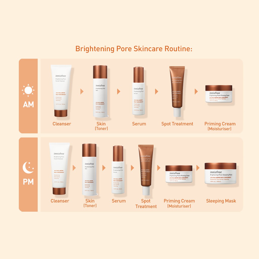 innisfree pore brightening set