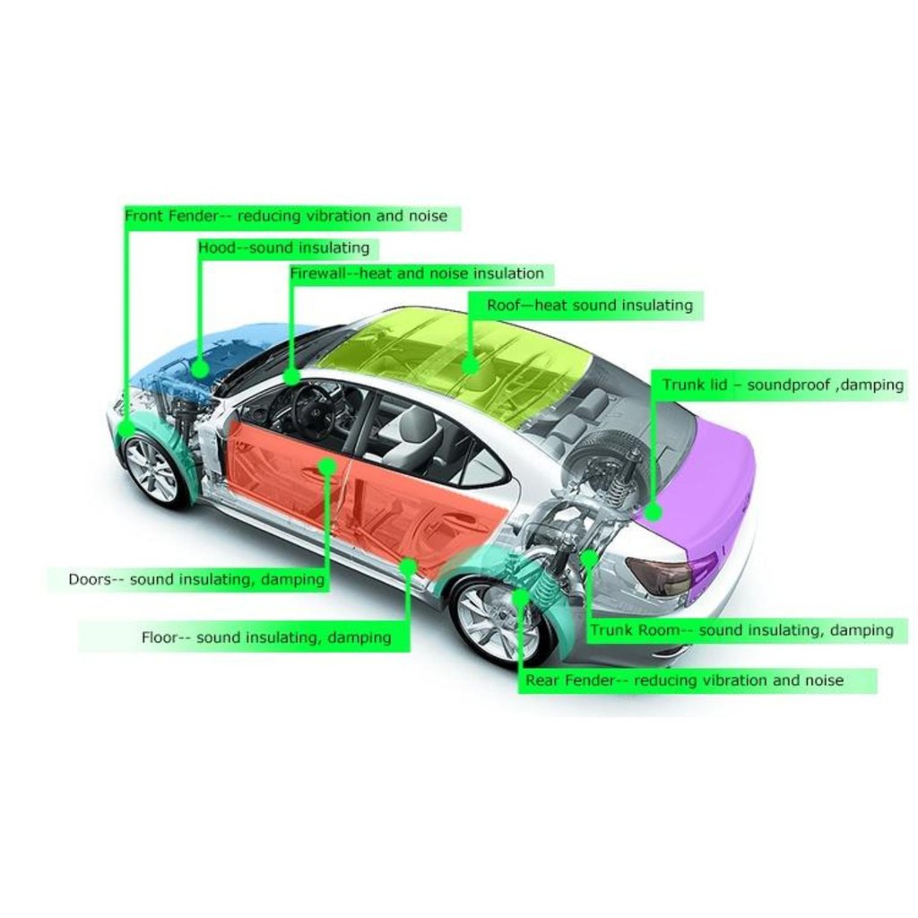 heat and sound insulation for cars