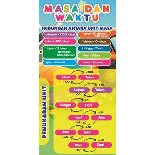 In Stock Set Bbm Asas Matematik Iku Tajuk Shopee Malaysia