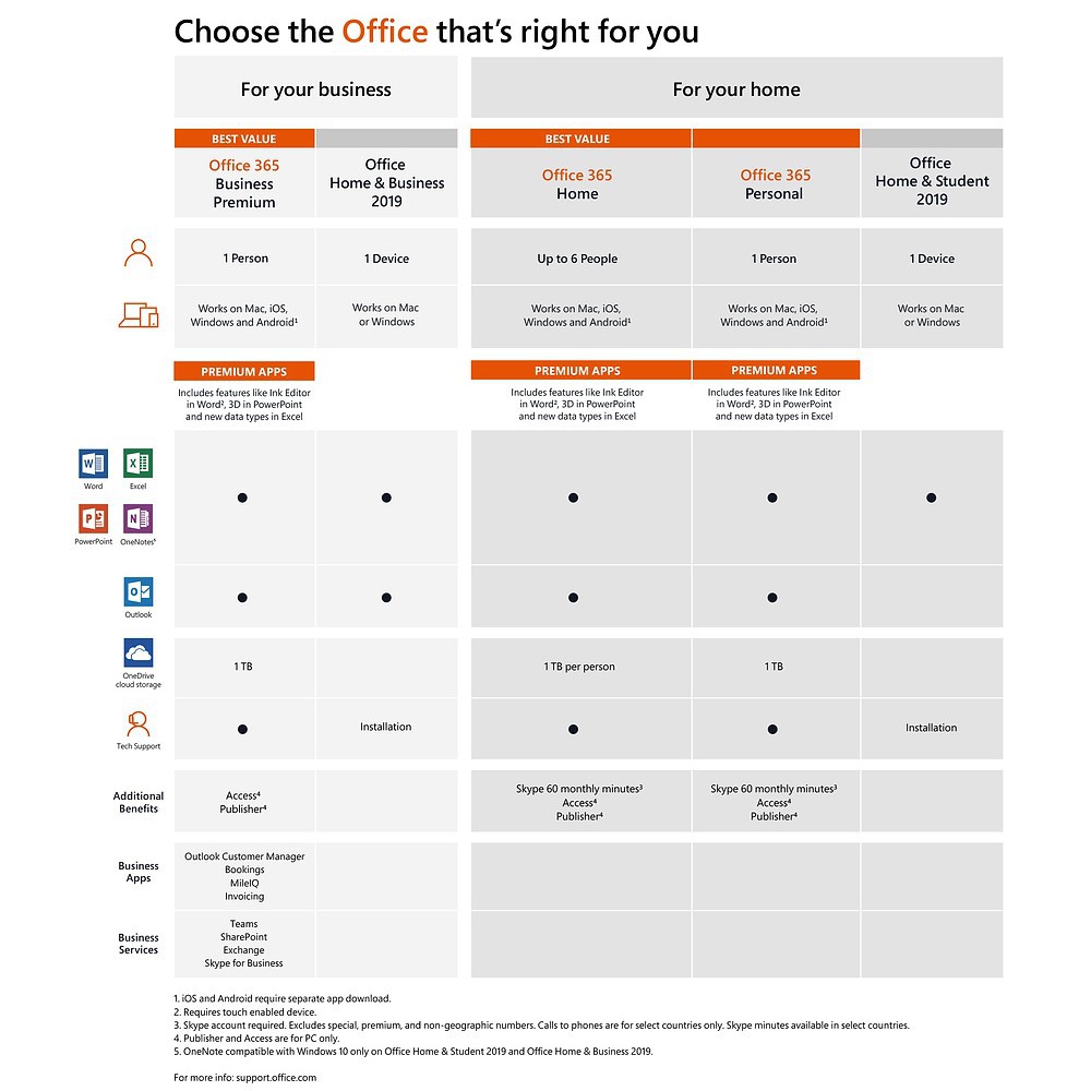 Microsoft Office Home and Student 2019 (79G-05143) | Shopee Malaysia