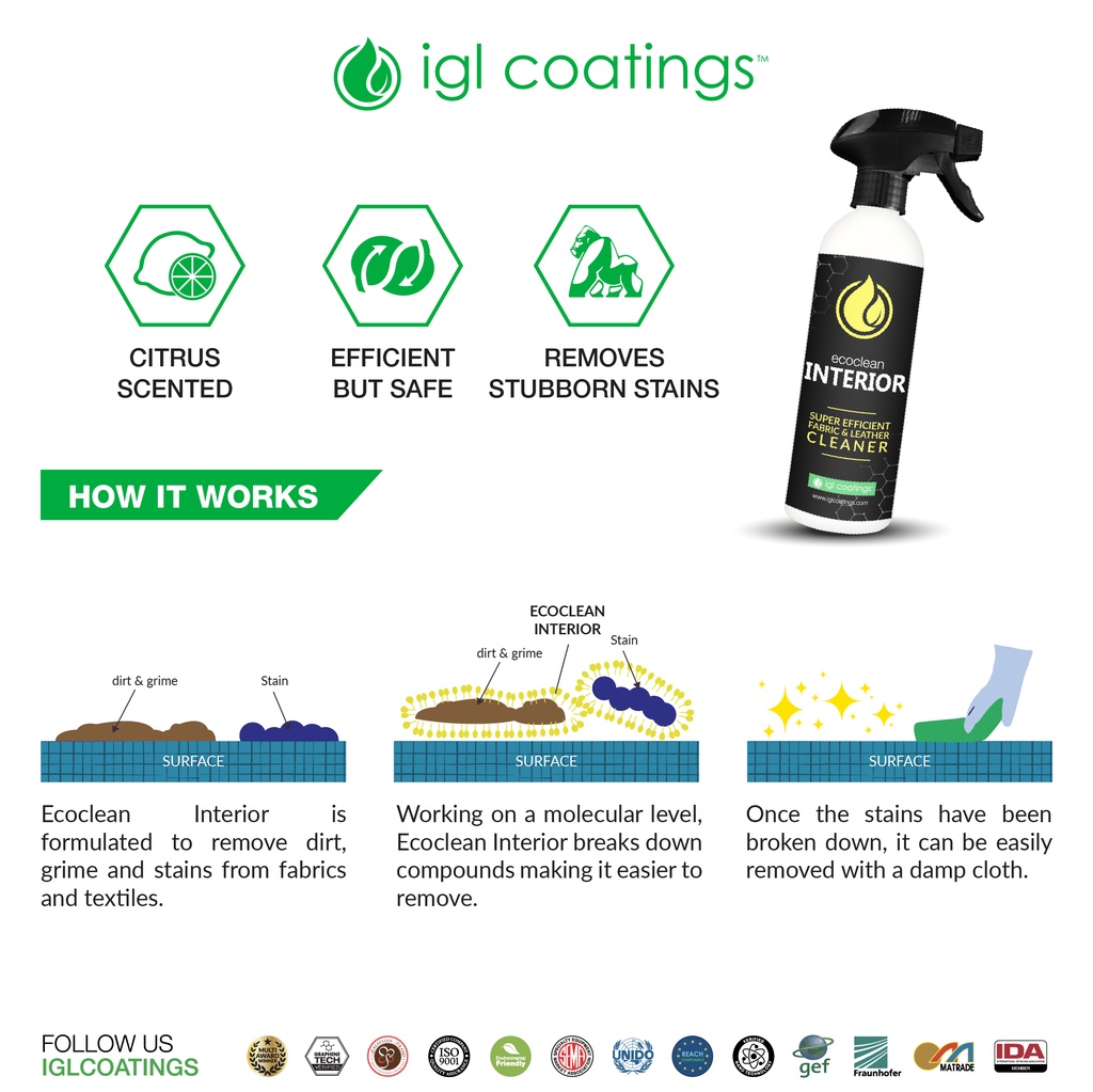 Ecoclean Interior - IGL Coatings