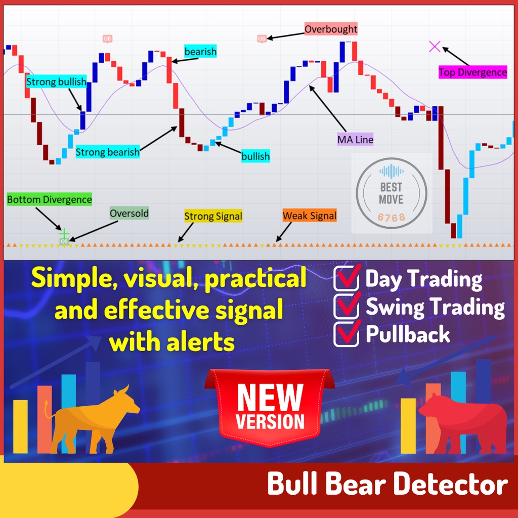 Tradingview indicator Bull Bear Detector BBD【Mi03】Bursa Saham Forex technical analysis fundamental analysis investment