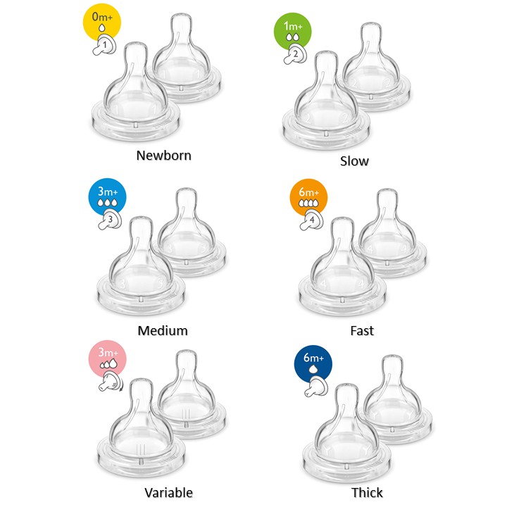anti colic teats newborn