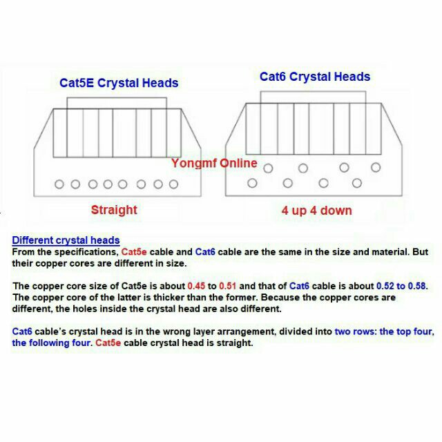 what size cable clips for cat5e