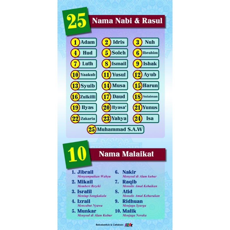 Banner / Banting / Streamer 25 Nama Nabi & Rasul serta 10 Nama 