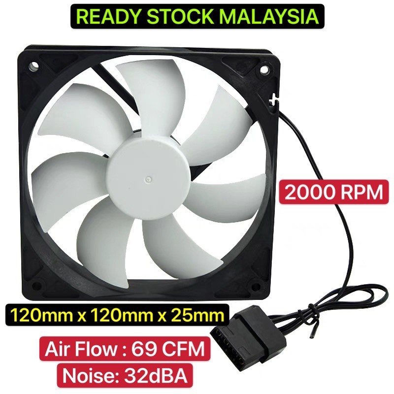 cpu fan Mining Rig Fan / Cooler Fan / Mining Case Fan / Psu / Gpu