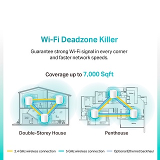 TP-Link Deco X60 AX3000 Wifi 6 Mesh Router Home Wireless System AP Mode ...