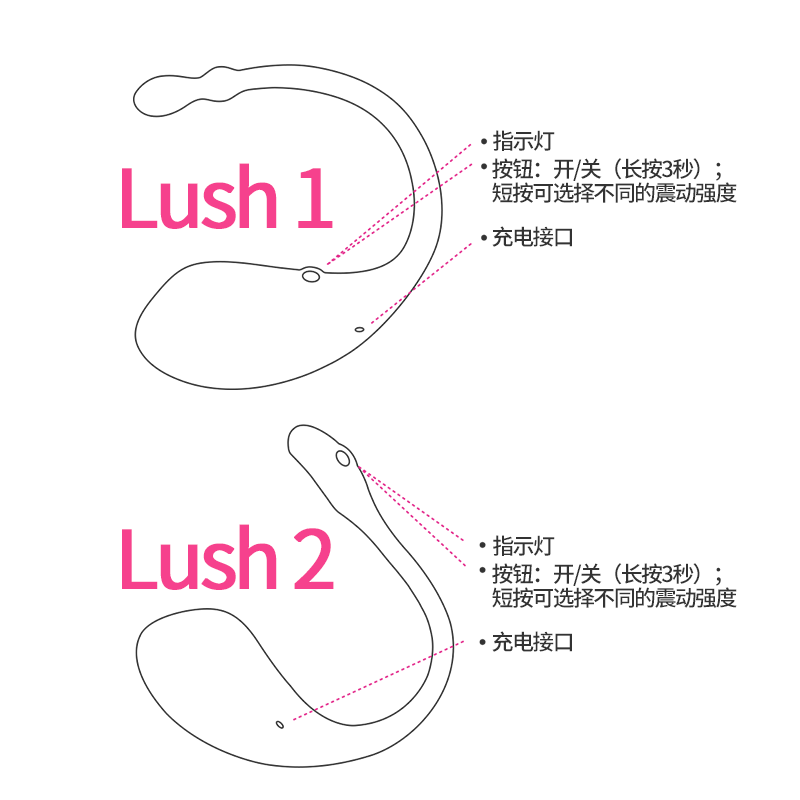 Lush2 Getting Started