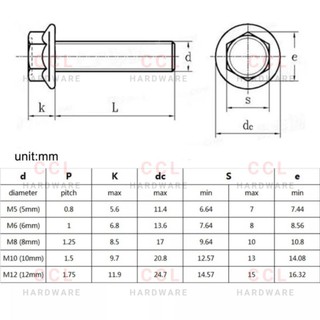 flange hex