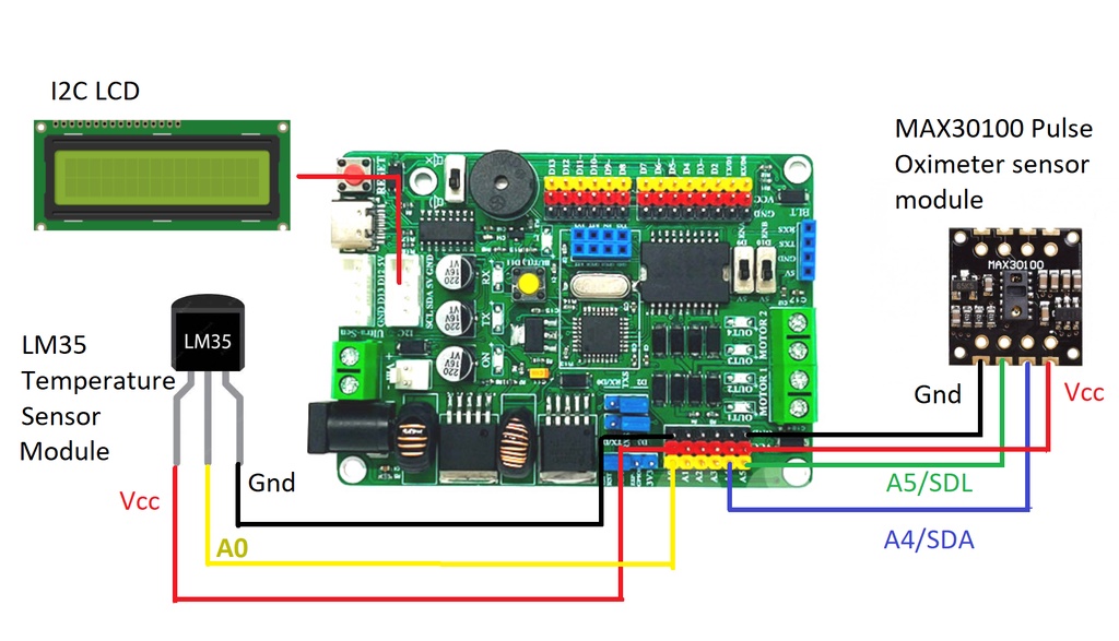 Arduino IOT Smart Patient Monitoring system with BLYNK Durian UNO ...