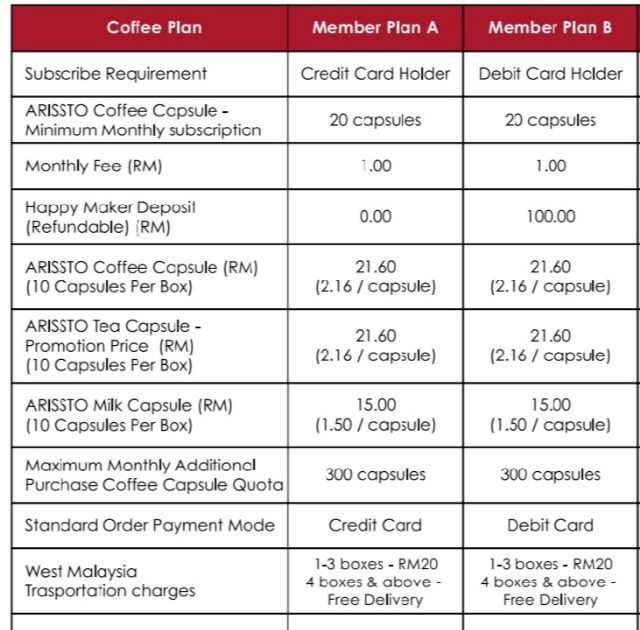 Tamper Size Chart Crema Coffee Garage Australia