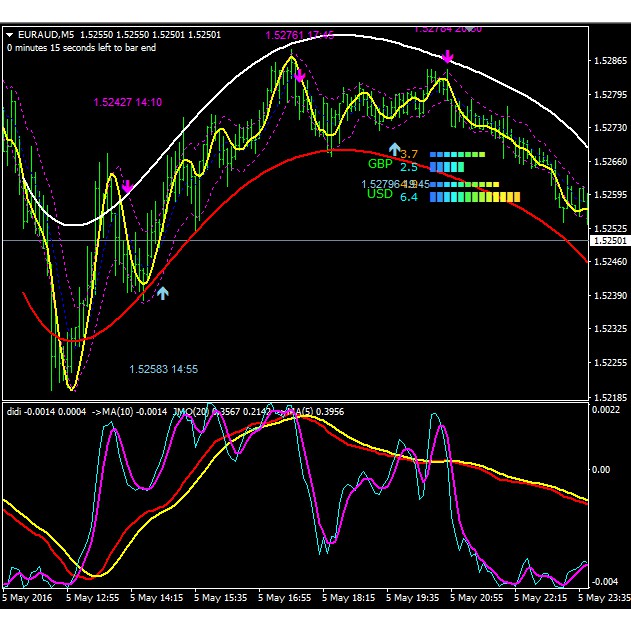 Forex Indicator Forex Trading System Best mt4 Trend -Channel Trading ...