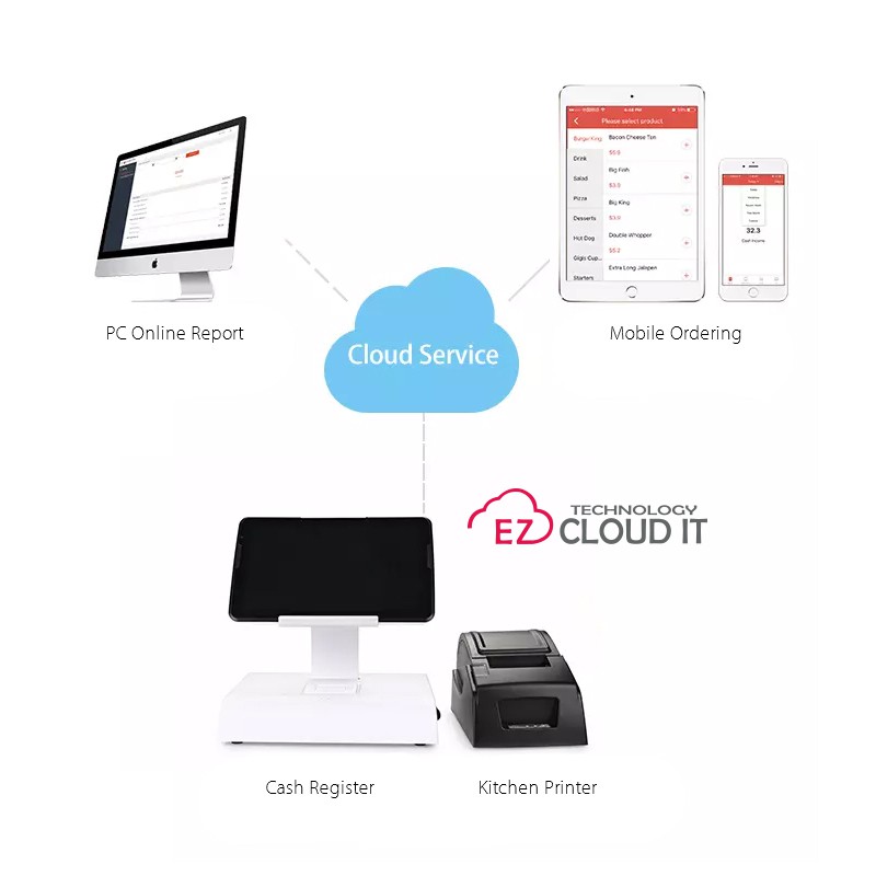 Ezctech cloud pos ,fnb ,foodcourt ,retail, kiosk loyverse storehub ...