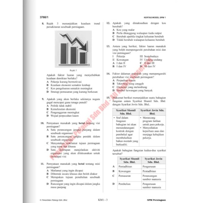 Buy [js] 2021 skor a+ kertas modul spm pelangi!! KSSM  SET MODEL PAPER