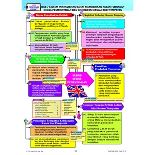 Riang Belajar KSSM Sejarah Tingkatan 3 (Buku Latihan 