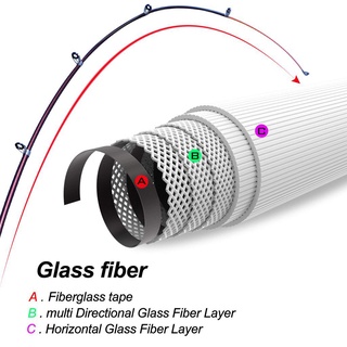 Buy Qiekenao Free Shipping Gift Check In Table Sugar Reduction Life Book Quit Sugar Fast Read Slower Correctpercuma Penghantaran Jadual Kad Hadiah Mengurangkan Buku Kehidupan Gula Berhenti Gula Cepat Membaca Perlahan Betul Mengurangkan