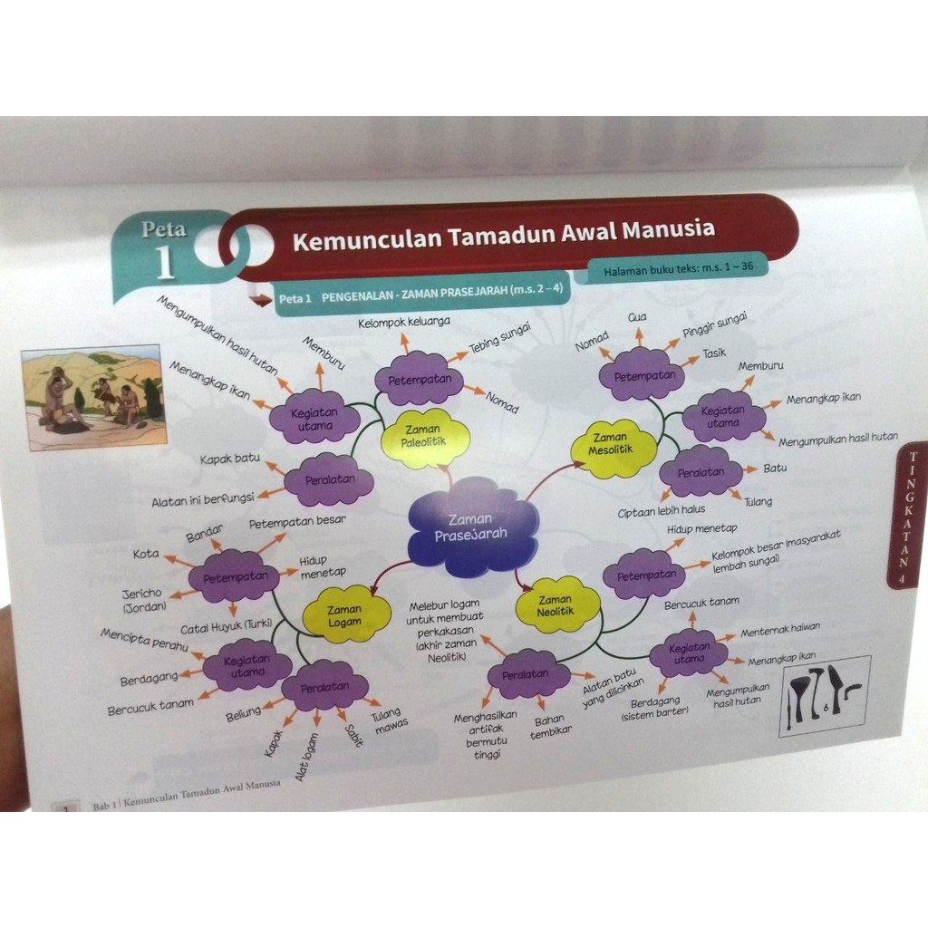 Nota Sejarah Tingkatan Bab Peta Minda Spm Sejarah Mindmap Peta The Hot Sex Picture