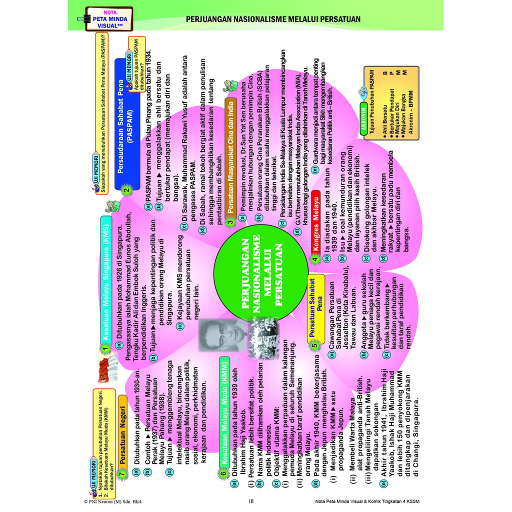 Sejarah tingkatan 4 kssm