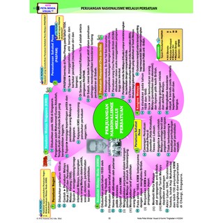 Riang Belajar KSSM Sejarah Tingkatan 4 (Buku Latihan 