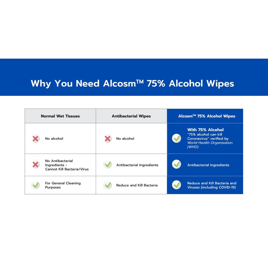 alcohol wipes ingredients