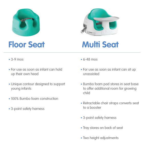 Bumbo Multi Seat Aqua Shopee Malaysia