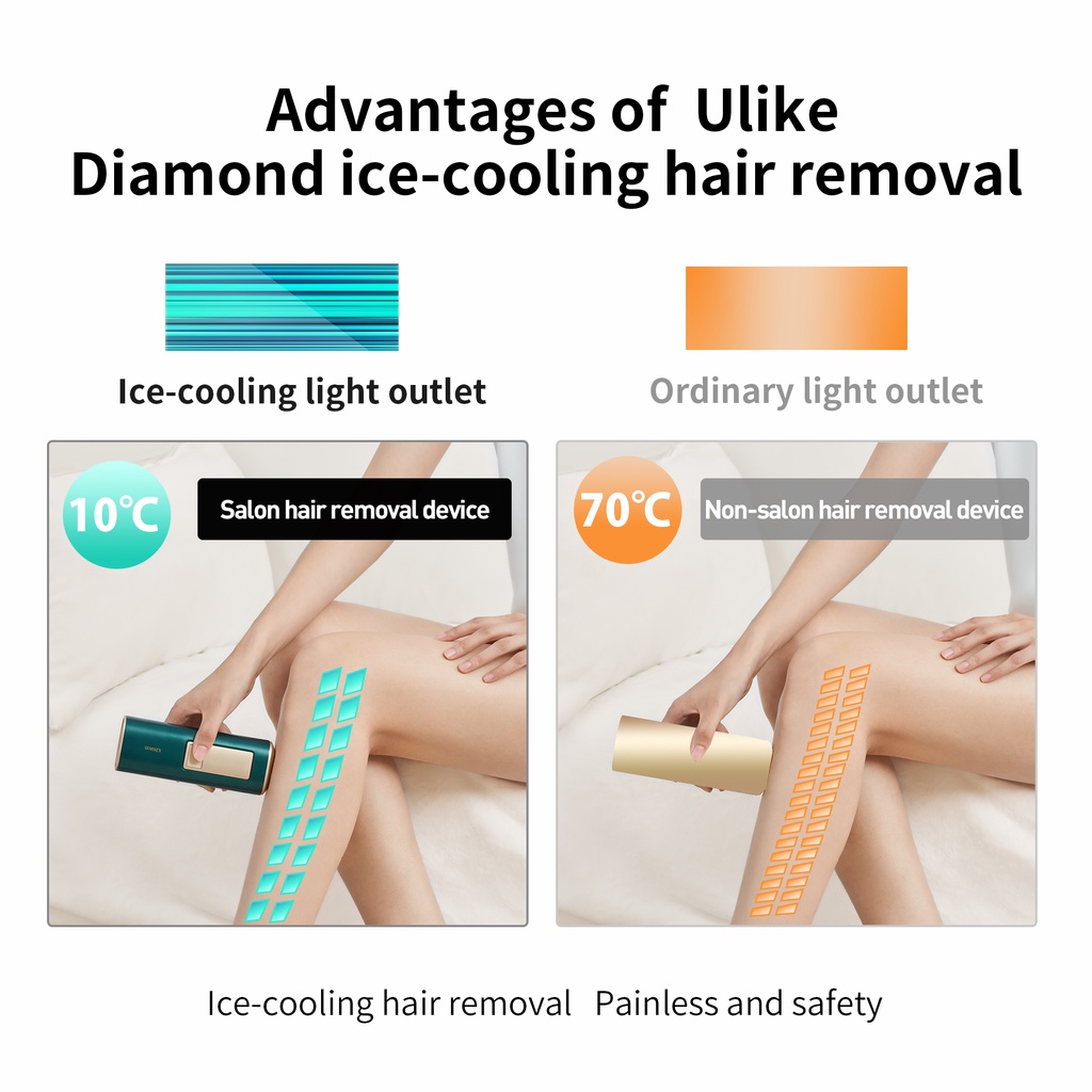 Ulike Sapphire Air+ IPL Laser Hair Removal Pain-free and Permanent Salon  Results for Whole Body Treatment at Home unlimited flashes | Shopee Malaysia