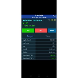 Buy Video Panduan Lengkap Untuk Pelaburan Saham Seetracker Malaysia