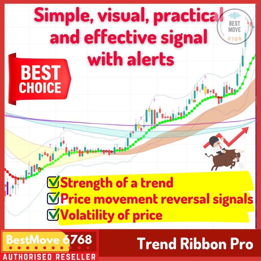 Tradingview indicator Trend Ribbon Pro【Mi01a】Bursa Saham Forex technical analysis fundamental analysis investment trader