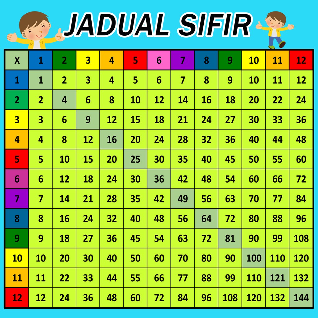 Jadual Sifir Material Banner Shopee Malaysia