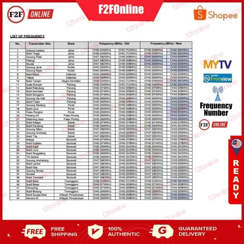 Mytv frequency