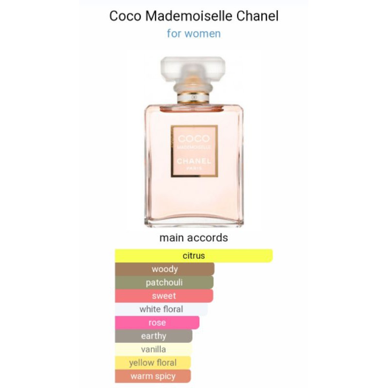 Authentic Chanel Coco Mademoiselle Eau De Parfum For Women 5ml Decant Refillable Shopee Malaysia
