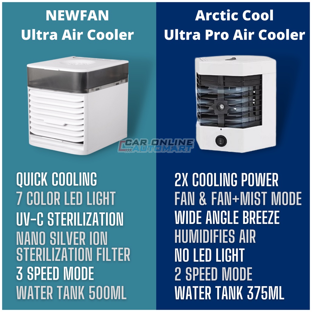 Mini Air Conditioner Table Aircond Fan Penghawa Dingin LED [ARCTIC 2x
