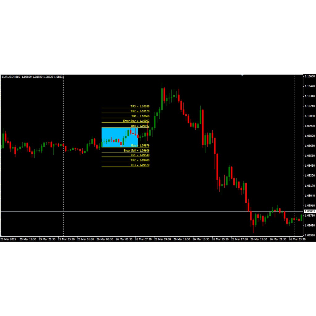 Forex Fibbox Breakout Indicator - 