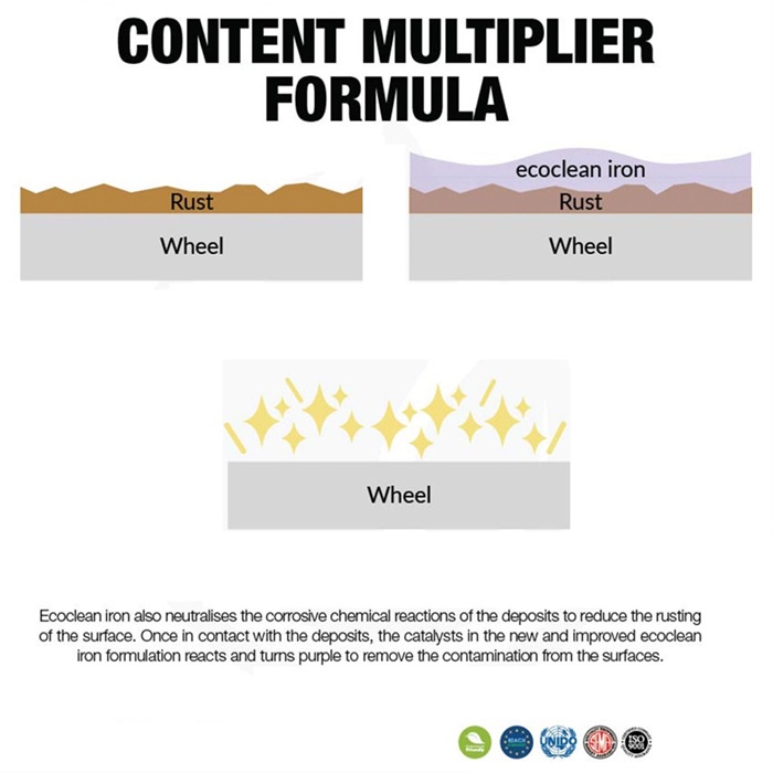 IGL Coatings Ecoclean Iron Car Wheel Cleaner Brake Dust Iron Rust